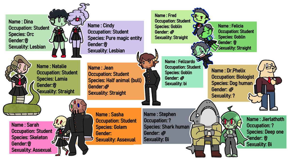 Deviantart Character Chart Character chart page 2 by SomthingCanvas on DeviantArt