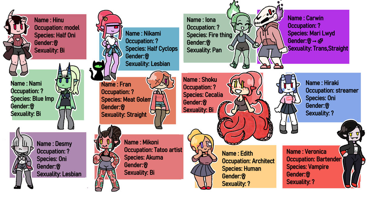 Deviantart Character Chart Character Chart Page 1 by SomthingCanvas on DeviantArt