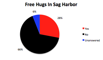 Free Hugs In Sag Harbor