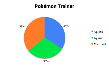 The Pokemon Trainer