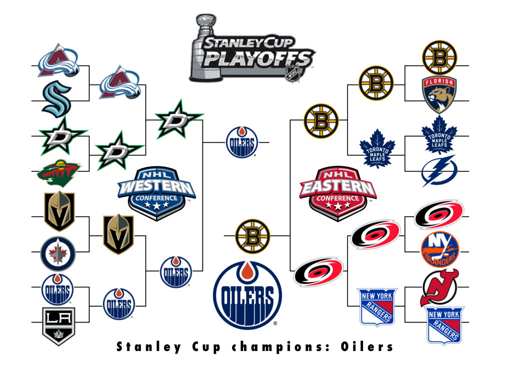 NHL Stanley Cup playoff 2023 chances, projections and