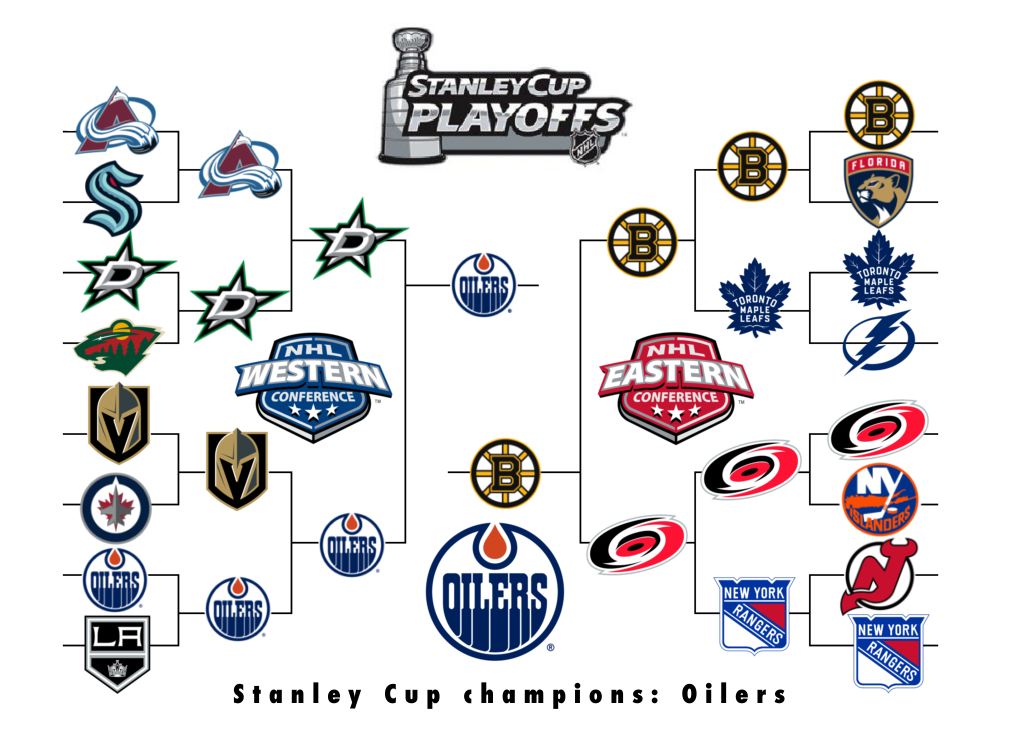 2022 NHL Stanley Cup Playoffs Predictions 