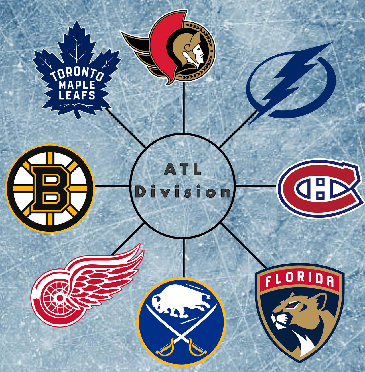 Atlantic Division NHL by MapleLeafFan on DeviantArt