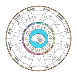 Colour Mermaid Zodiac Calendar by empyrean