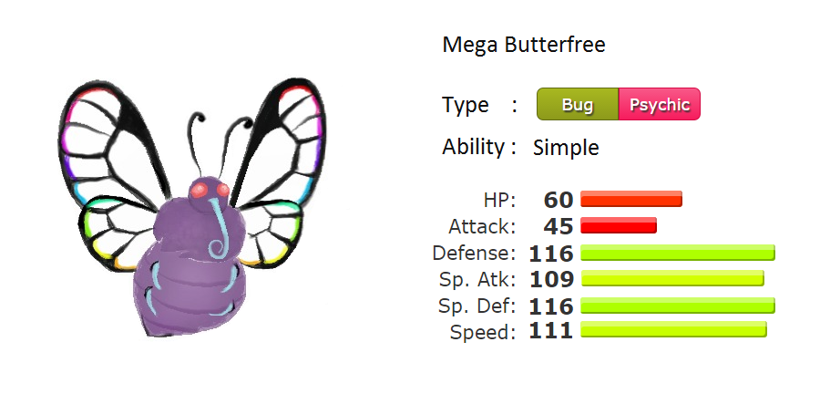 Mega Butterfree by Cloyster220 on DeviantArt