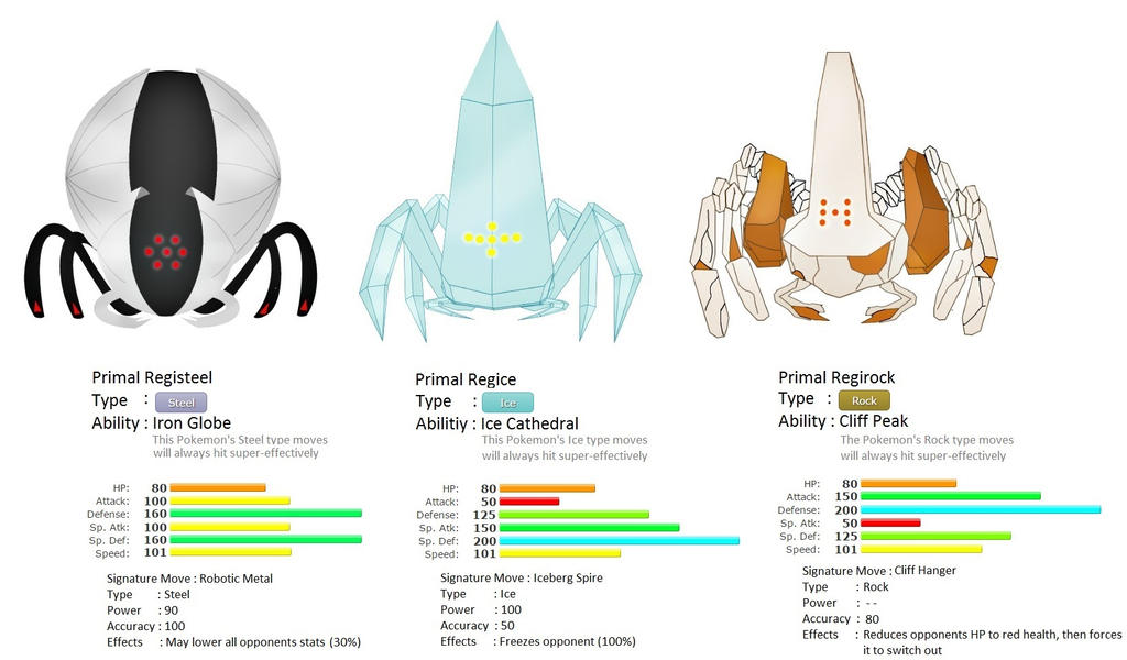 Primal Regi Trio by Cloyster220 on DeviantArt