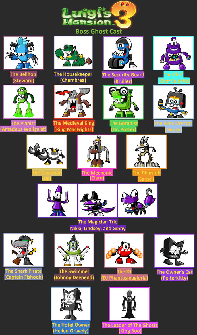 Mixels X Luigi's Mansion 3 Cast (My Version) by LovelyTeng2002 on ...