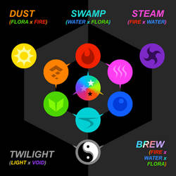 Twisted Wonderland - Elemental Expansion
