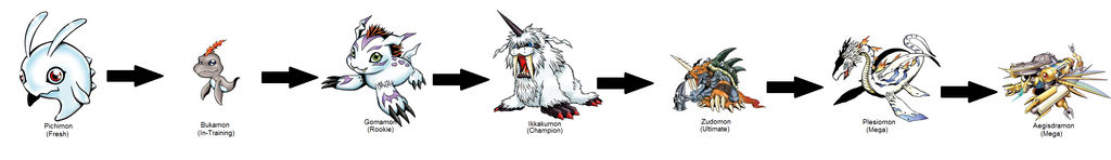Gomamon (Plesiomon) Digivolution Line by GodzillaMasterTyrant on DeviantArt