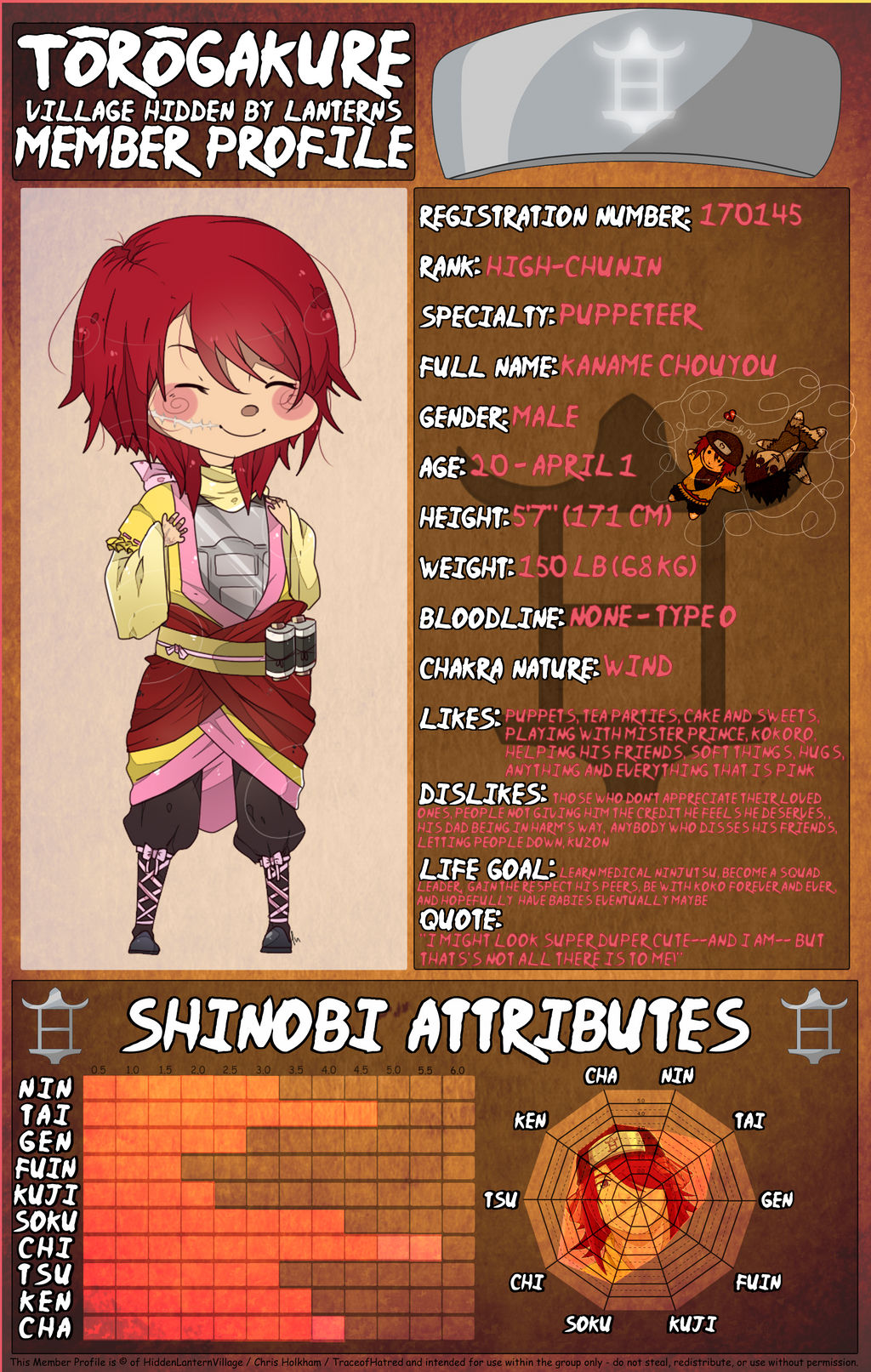 Post-TS Profile: Kaname Chouyou - The Underdog by Jaz-Saxx