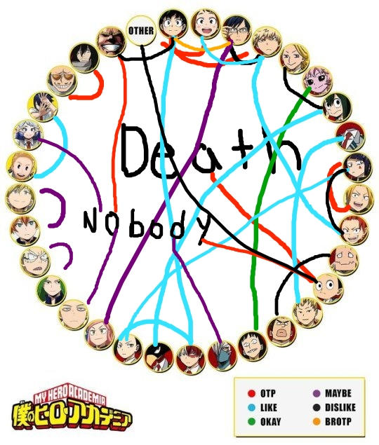Ship chart by gigiart14 on DeviantArt