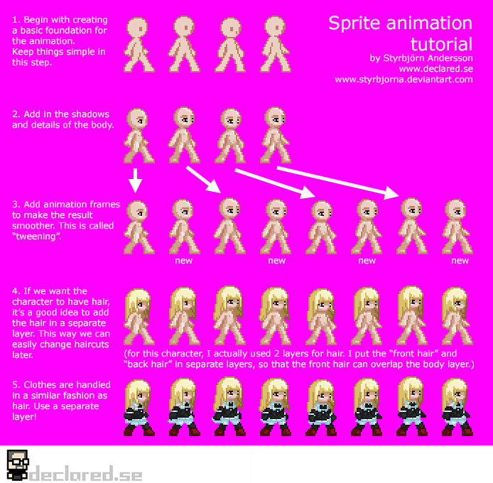 Sprite animation and Sprite Art Custom poses and sprites Tutorial