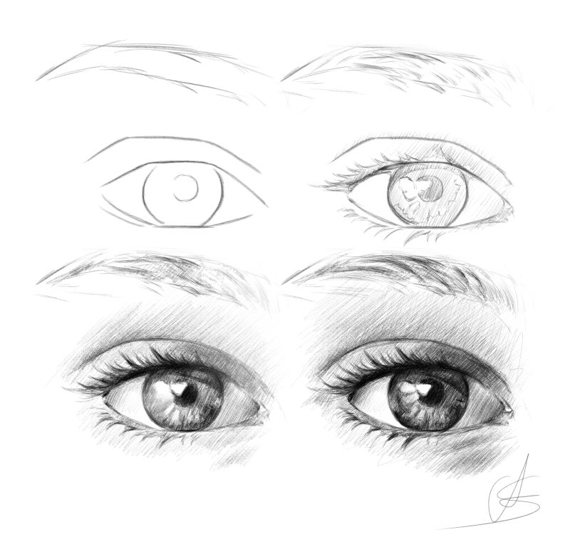 Realistic eye tutorial by StyrbjornAndersson on DeviantArt