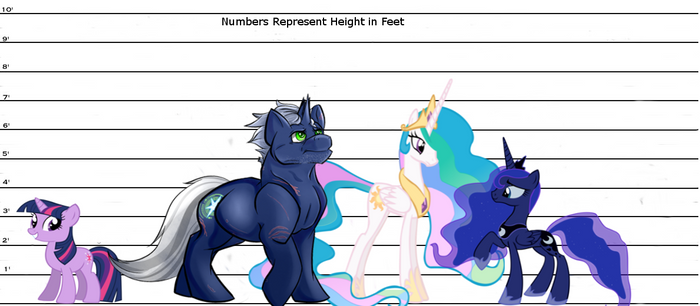 New Height chart