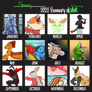 Summary of CREATIVITY - 2022