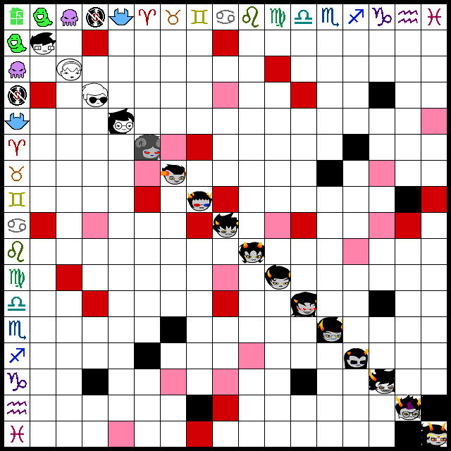 Homestuck Shipping Chart by MaggieLubsPonies on DeviantArt
