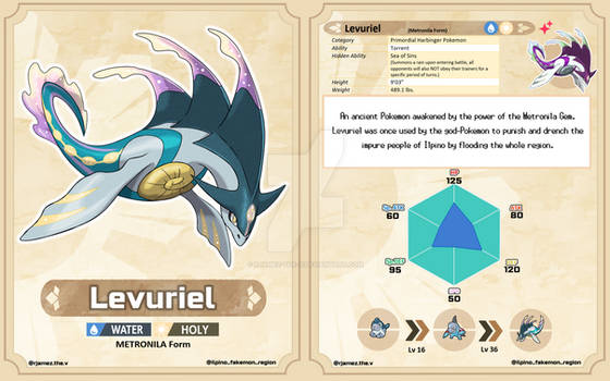 018 Levuriel