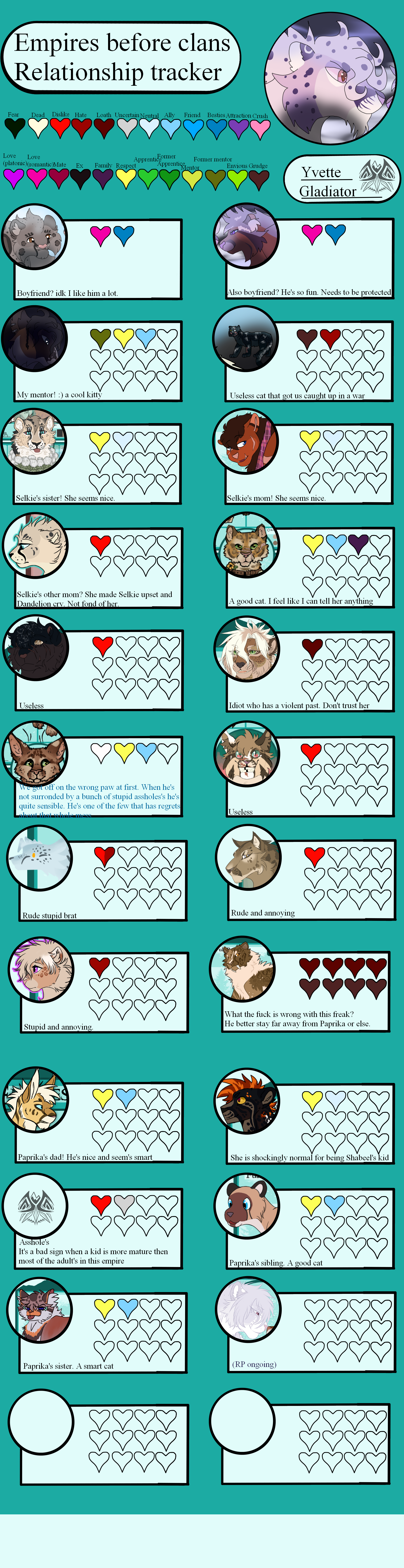 Yvette relationship chart