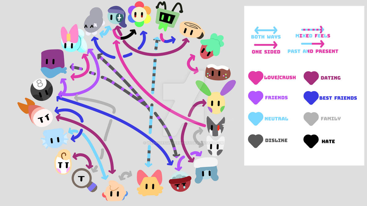 Dandy's World AU Relationship chart by WarriorsGingerHeart on DeviantArt