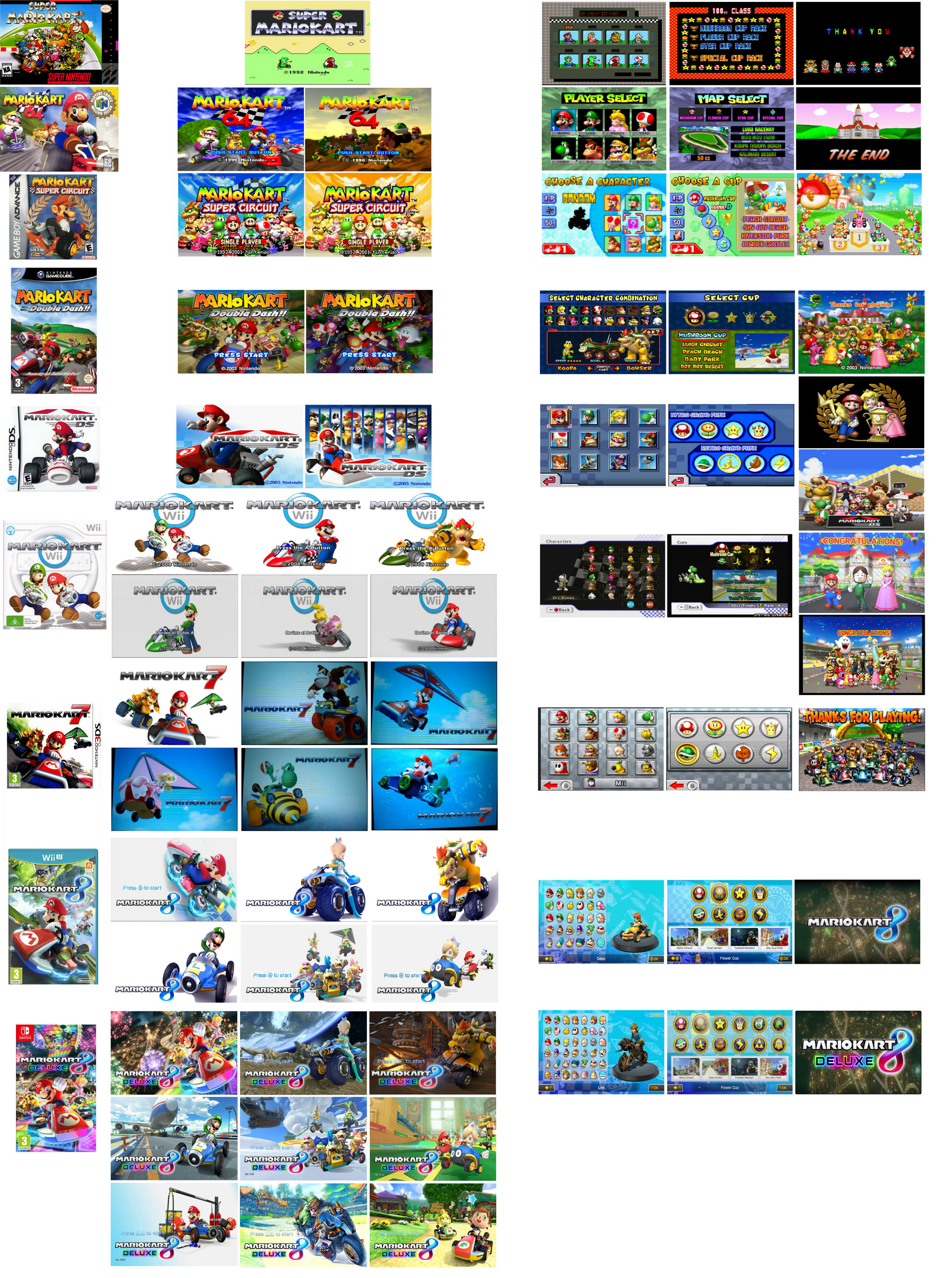 Mario Kart Comparison by Chaoslink1 on DeviantArt