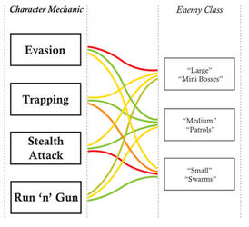 'Enemy Class'