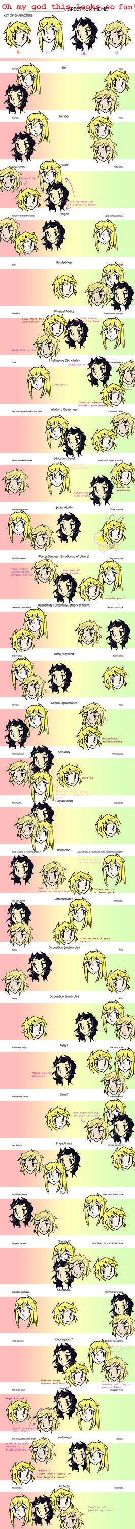 Spectrum meme yay by Clovejar on DeviantArt