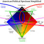 American Political Spectrum Simplified 4