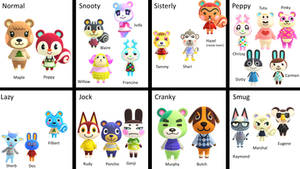 Fave villagers in each personality category!