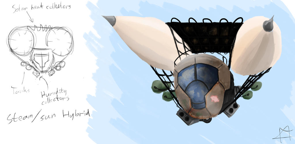 Solar powered steam airship