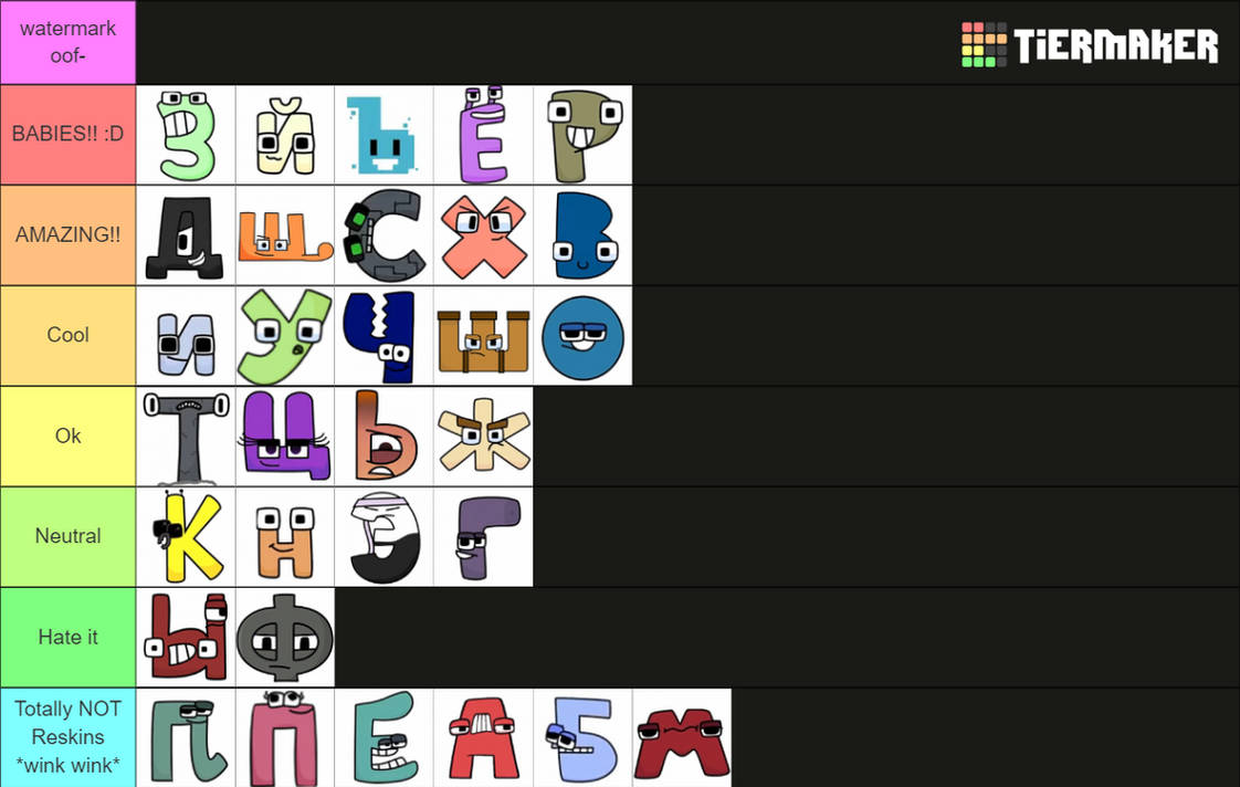 My RALR Tierlist (just my opinion) by redpandaa11 on DeviantArt