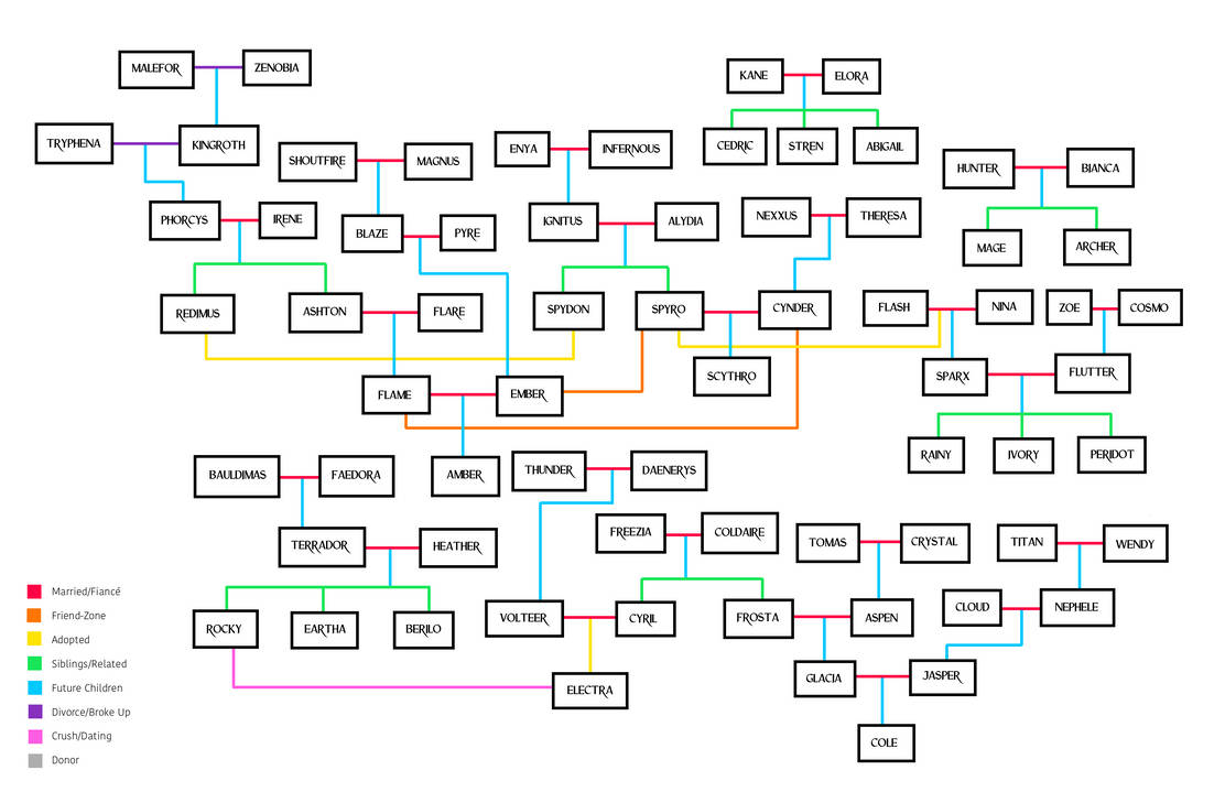 The Legend of Spyro Family Tree by MelSpyRose on DeviantArt