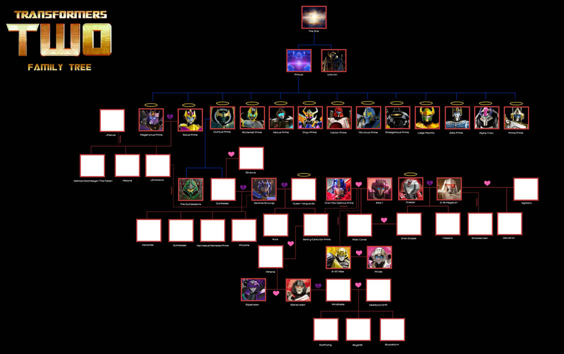 Transformers Two Family Tree *WIP* by PaintStroke203 on DeviantArt