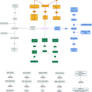 ARA DegreeTree 1: Magic and Combined Degrees