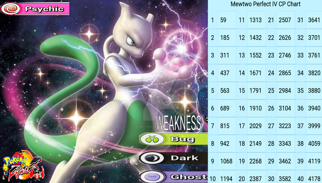 Stardust ✨ Pokémon GO ✪ on X: Armored Mewtwo IV/CP Chart & Best
