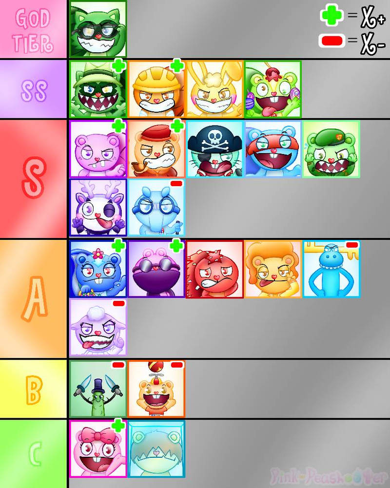 People be asking me for my HTF Tier List by PinkPeashooter on DeviantArt
