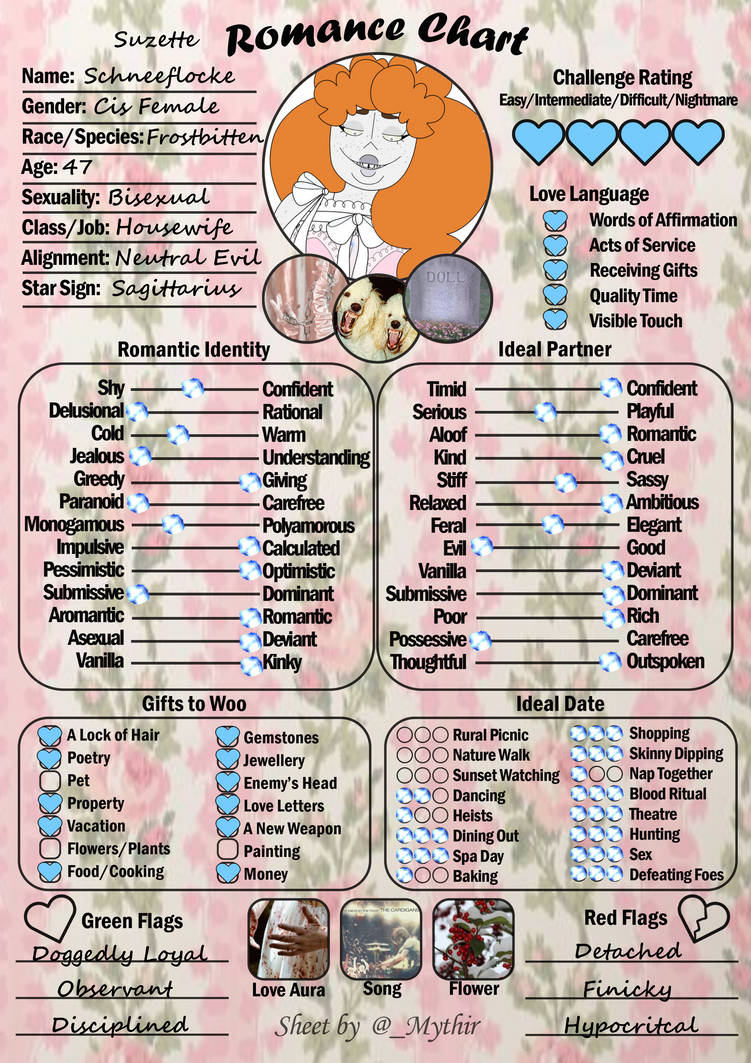 Love Very Routine Chart Suzy Romance Chart by FrostCorpsClub on DeviantArt