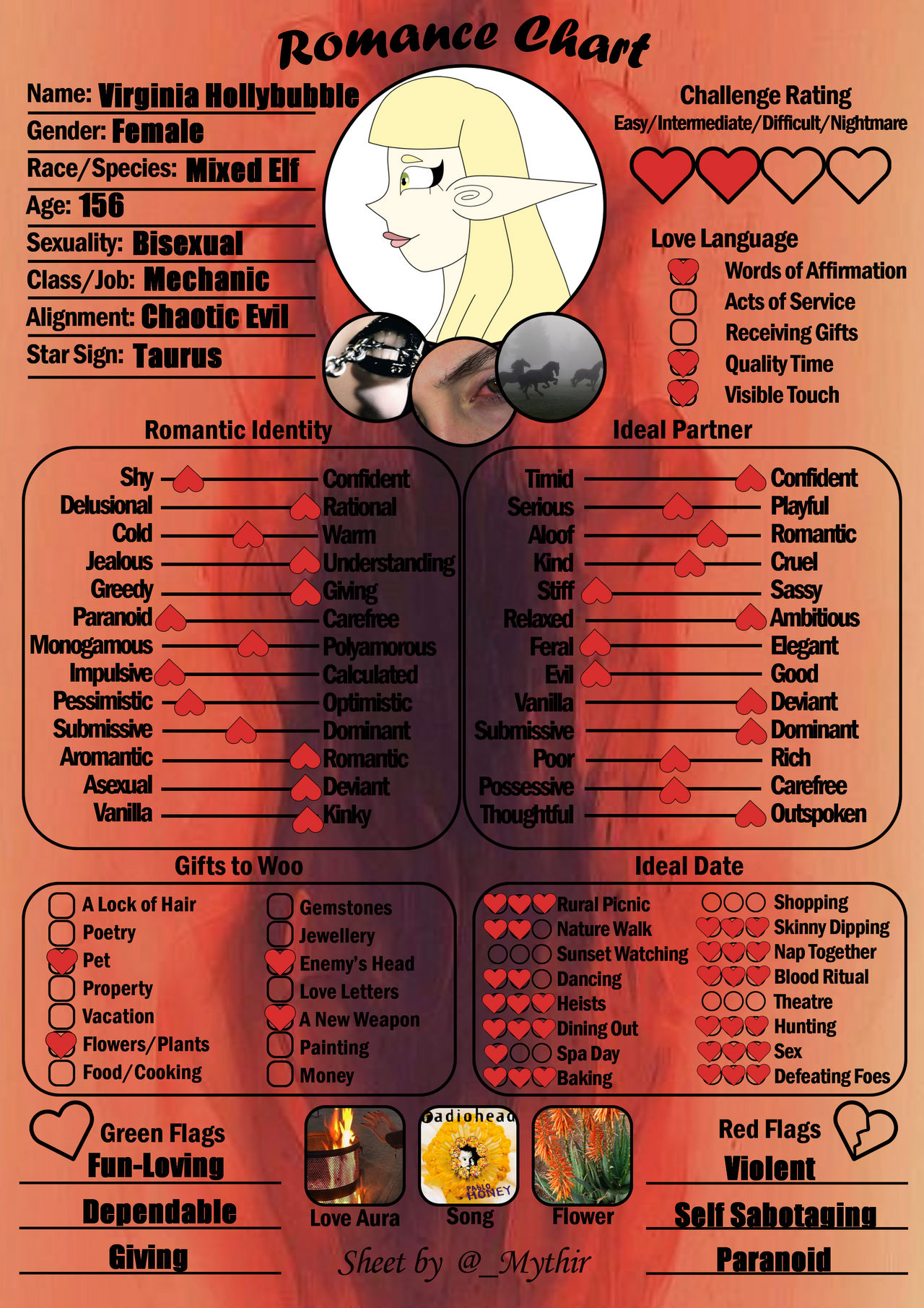 Virginia Romance Chart by on DeviantArt