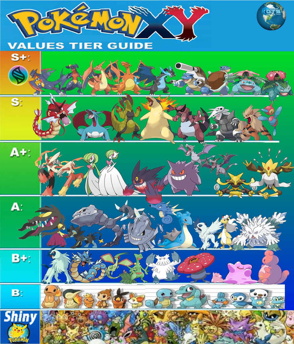 Pokemon X Y Gts Trading Values Tier Guide 1 By Elderguardian On Deviantart