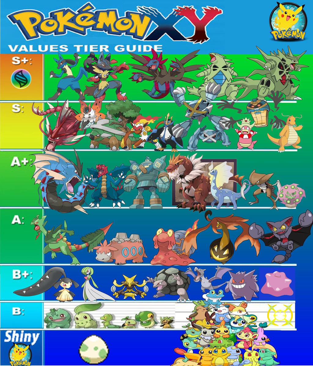 Pokemon X Y Gts Trading Values Tier Guide 2 By Elderguardian On Deviantart