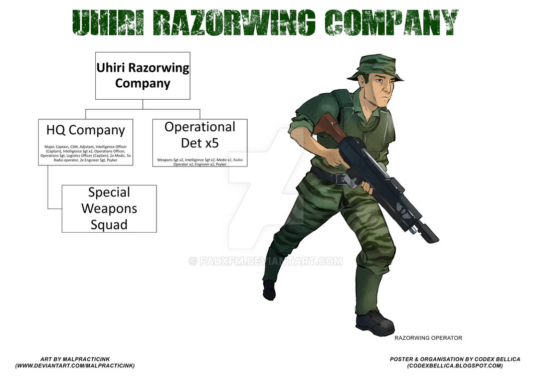 Uhiri Razorwing Company by FauxFM on DeviantArt