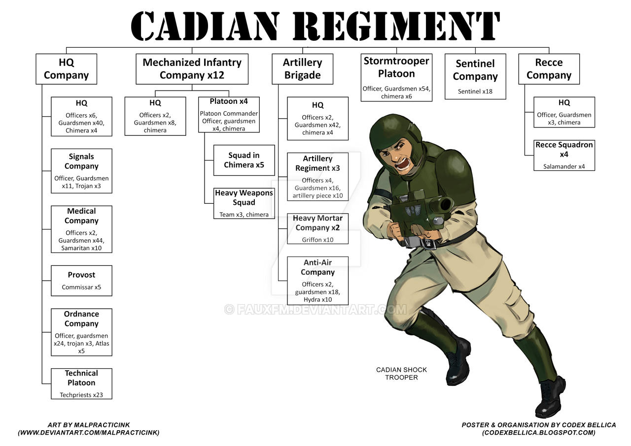 Cadian Notes Cadian Regiment by FauxFM on DeviantArt