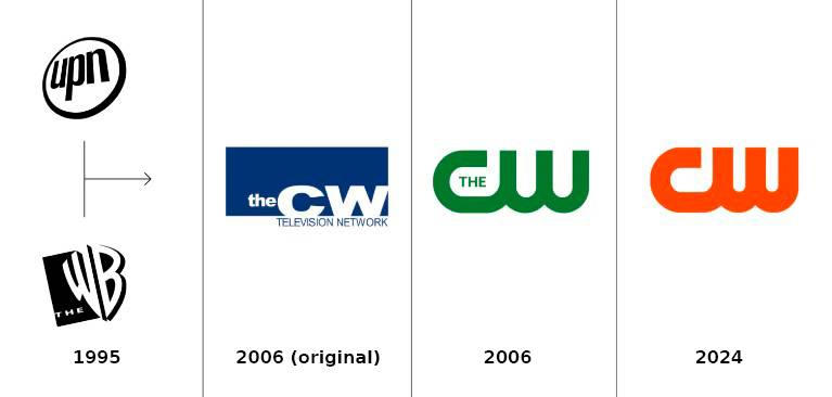 The CW Logo History by AdrianTheCoolGuy2K5 on DeviantArt