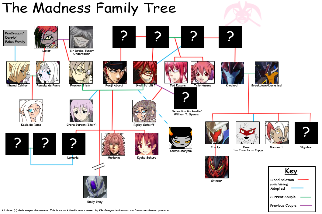 Madness: Family Tree