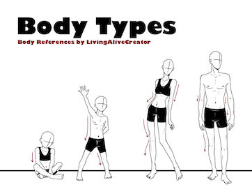 Body Types Typefaces Explore the Best Bodytypes Art | DeviantArt