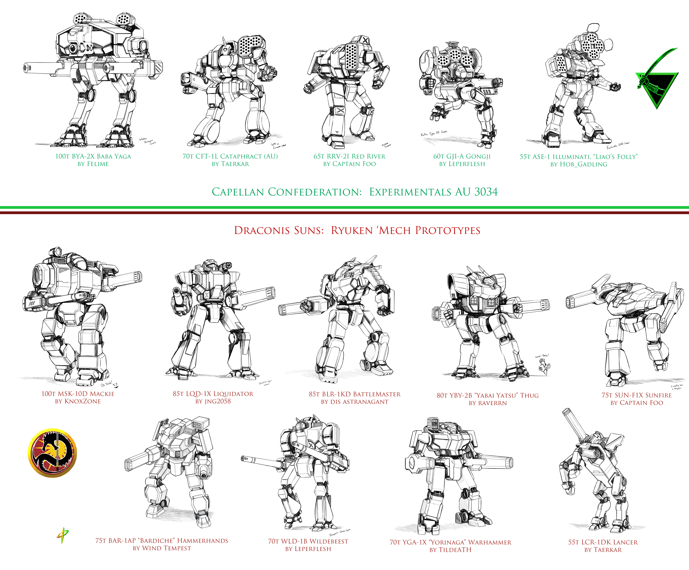 AU Battletech:  Experimental 'Mechs