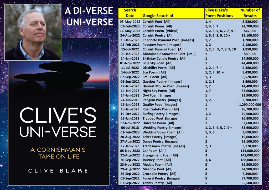 Di-Verse Uni-Verse Poetry by Clive Blake