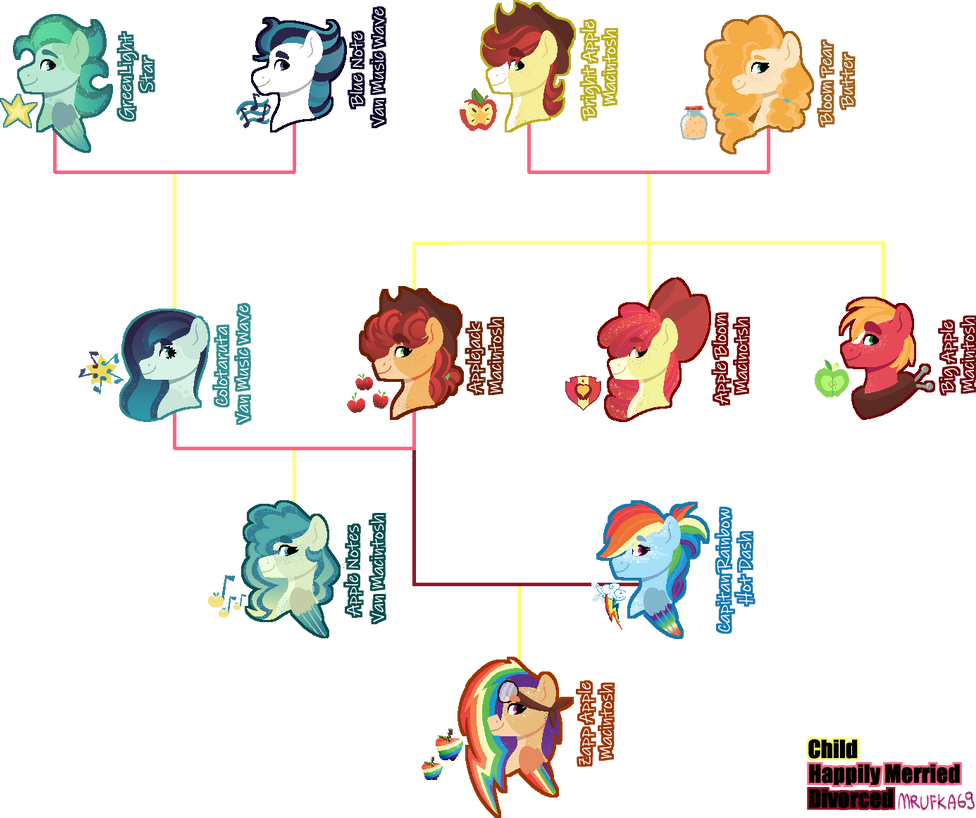 Applejack Tree Artverse Applejack Family tree! by Mrufka69 on DeviantArt