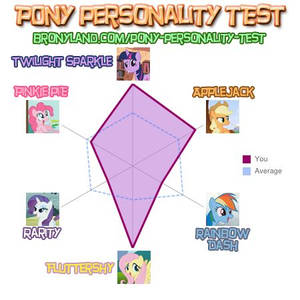 My Little Personality Test