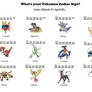 What's your Pokemon Zodiac Sign? - Aries