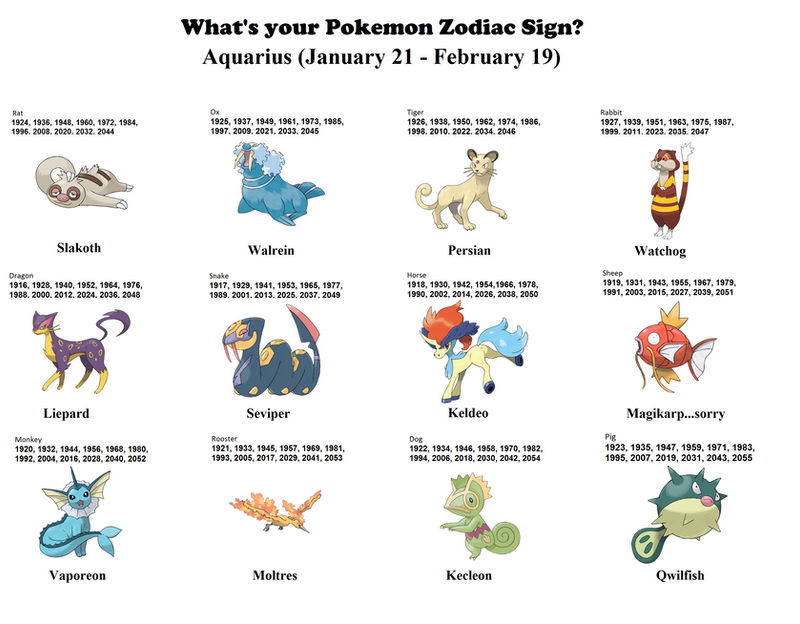 What's your Pokemon Zodiac Sign? - Aquarius